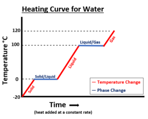 Phase Change vs. Plateau: How We Change the Most When We Think We’re ...