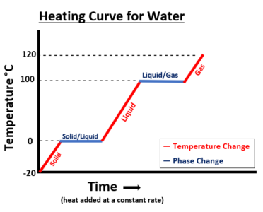 Phase Change vs. Plateau: How We Change the Most When We Think We’re ...